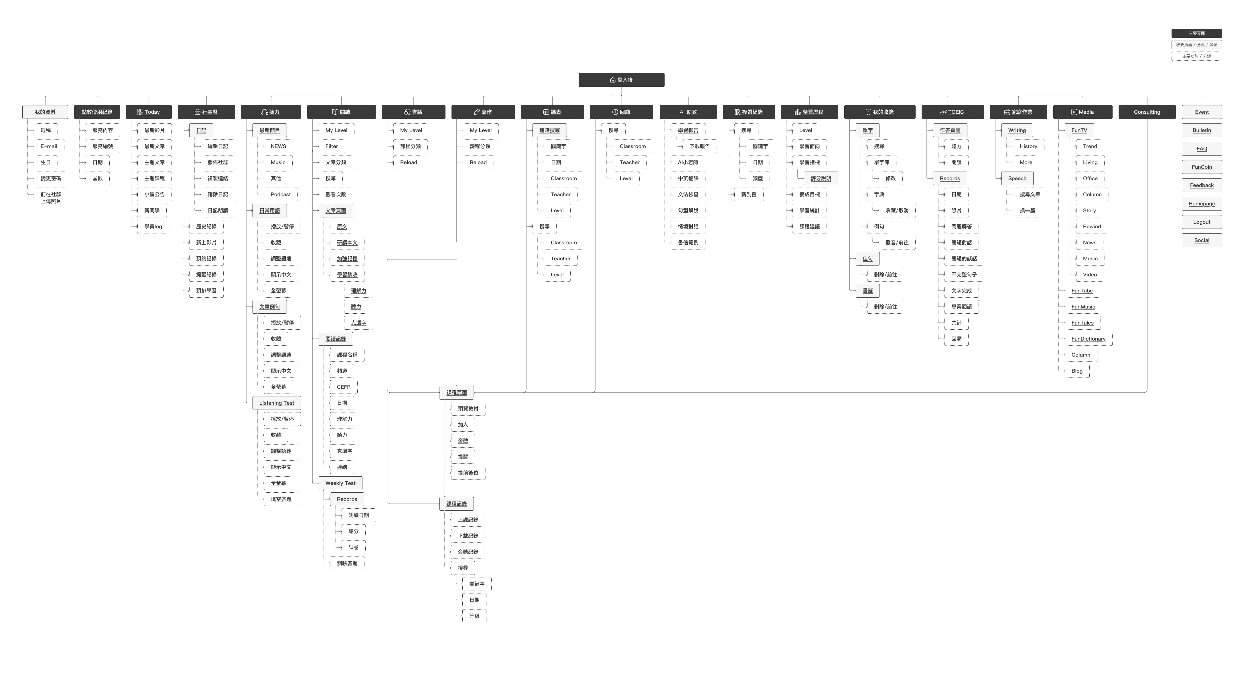 Project Illustration